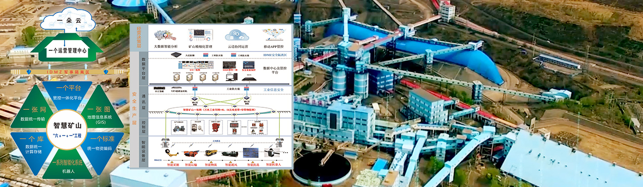 M-CPS智慧礦山整體解決方案